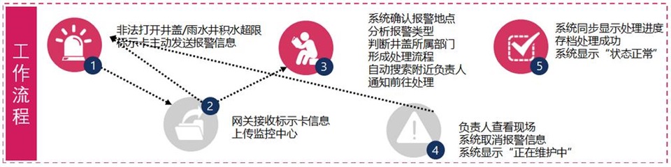 工作流程.jpg