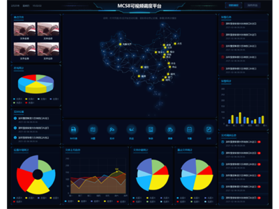 MCS8 移動可視化指揮調度平臺